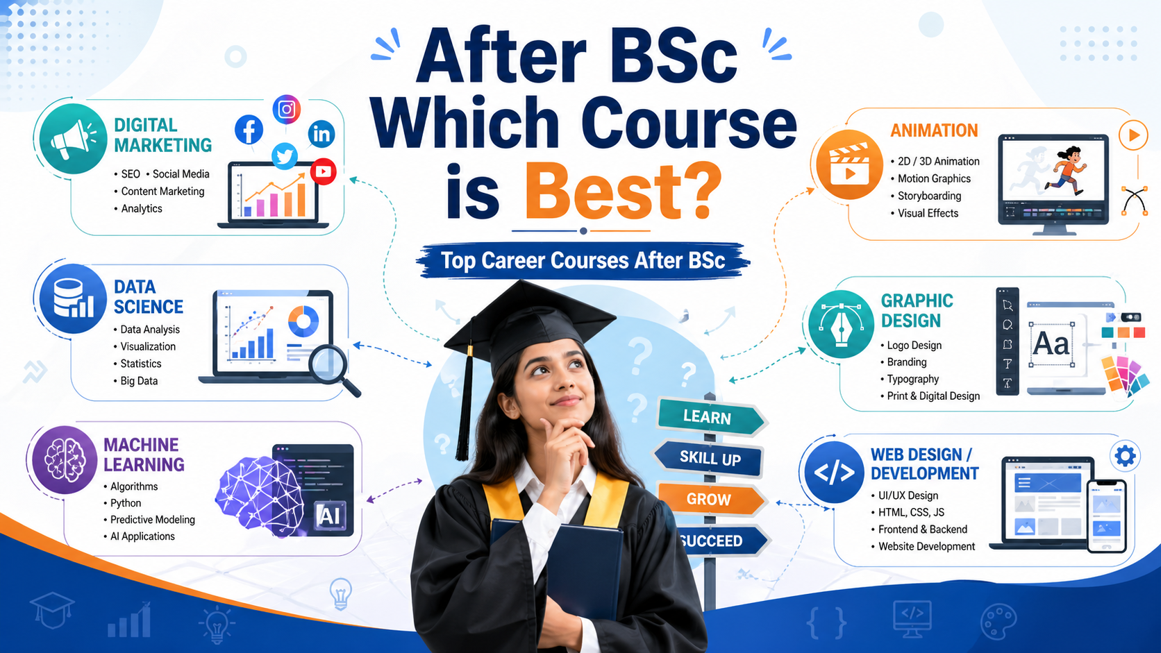 After BSc Which Course is Best