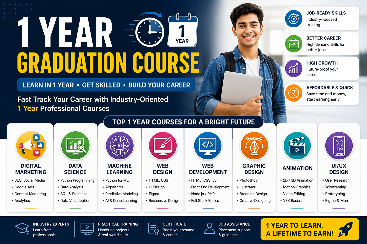 1 Year Graduation Courses